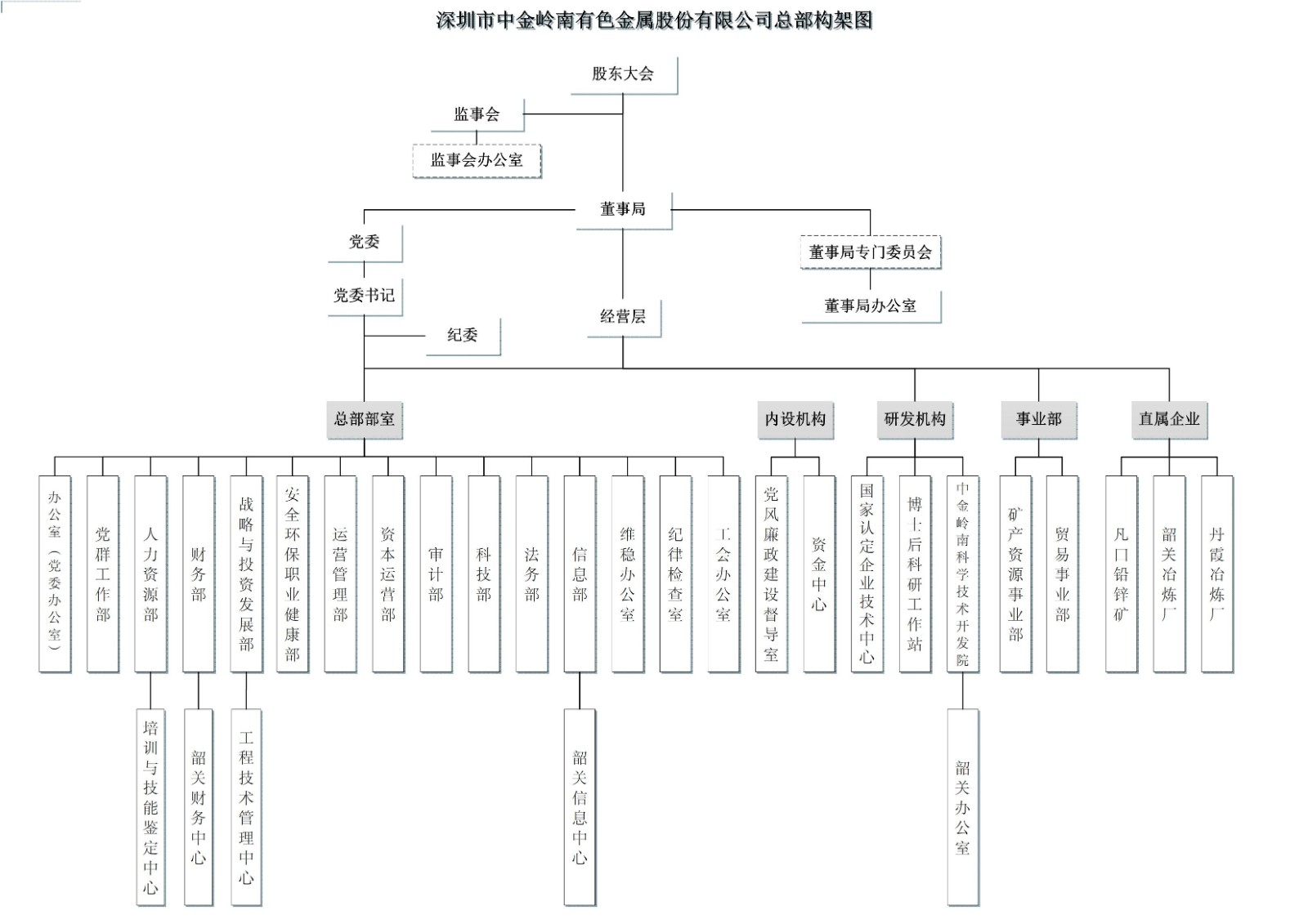 202-01【组织架构图】yh86银河国际岭南股权架构全（工程公司）_00.jpg